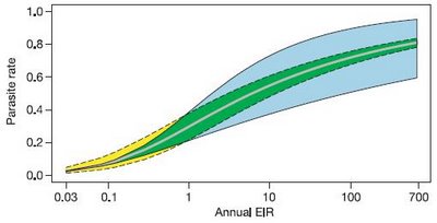 Fighting malaria with maths